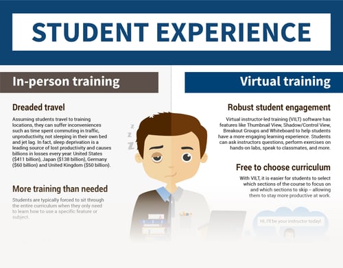 Online vs. In-Person Student Training