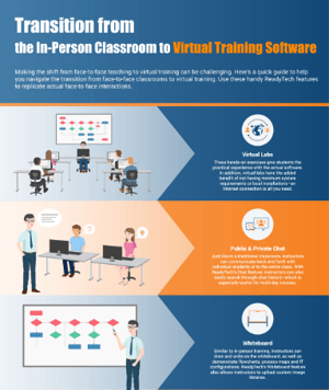 Tool Guide Transitioning from In-Person to Virtual Classroom