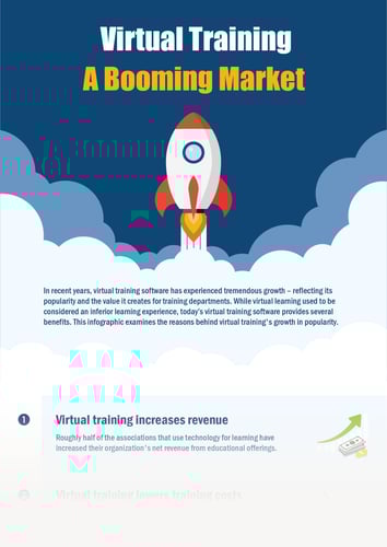 Virtual Training - A Booming Market - With Gradient