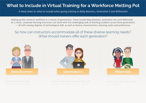 What to Include in Virtual Training for a Workforce Melting Pot